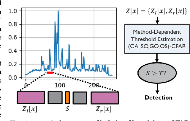 Figure 1 for A Low-Complexity Radar Detector Outperforming OS-CFAR for Indoor Drone Obstacle Avoidance