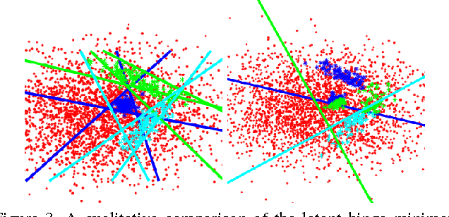 Figure 4 for Latent Hinge-Minimax Risk Minimization for Inference from a Small Number of Training Samples