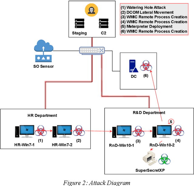 Figure 3 for PicoDomain: A Compact High-Fidelity Cybersecurity Dataset