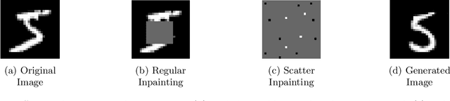 Figure 1 for Pixel-wise Conditioning of Generative Adversarial Networks