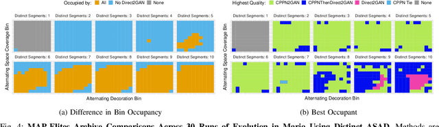 Figure 4 for Hybrid Encoding For Generating Large Scale Game Level Patterns With Local Variations Using a GAN