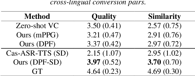 Figure 2 for Transfer Learning from Monolingual ASR to Transcription-free Cross-lingual Voice Conversion