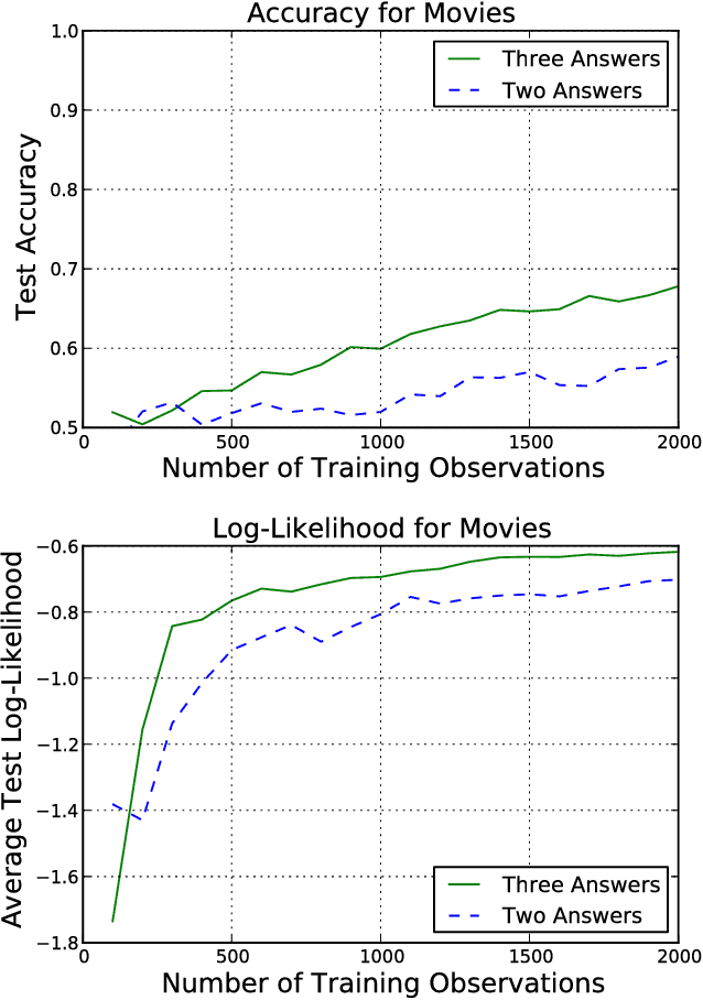 Figure 4 for Measuring Human-perceived Similarity in Heterogeneous Collections