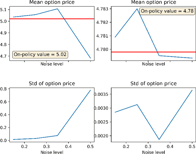 Figure 4 for The QLBS Q-Learner Goes NuQLear: Fitted Q Iteration, Inverse RL, and Option Portfolios