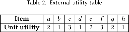 Figure 3 for Totally-ordered Sequential Rules for Utility Maximization