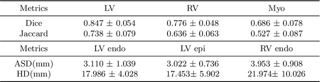 Figure 4 for Segmentation of Multimodal Myocardial Images Using Shape-Transfer GAN