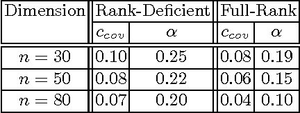 Figure 2 for Evolutionary Hessian Learning: Forced Optimal Covariance Adaptive Learning (FOCAL)