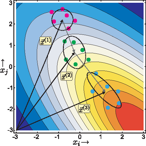 Figure 1 for Evolutionary Hessian Learning: Forced Optimal Covariance Adaptive Learning (FOCAL)