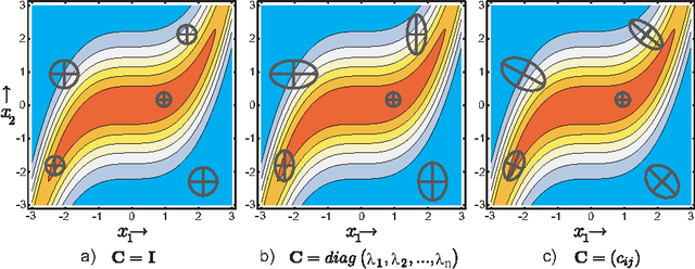 Figure 3 for Evolutionary Hessian Learning: Forced Optimal Covariance Adaptive Learning (FOCAL)