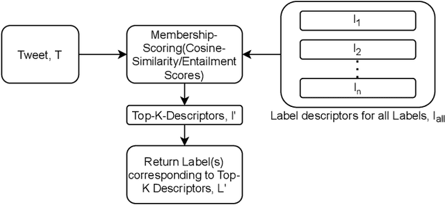Figure 1 for STEP-EZ: Syntax Tree guided semantic ExPlanation for Explainable Zero-shot modeling of clinical depression symptoms from text