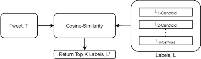 Figure 3 for STEP-EZ: Syntax Tree guided semantic ExPlanation for Explainable Zero-shot modeling of clinical depression symptoms from text