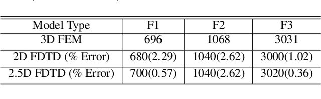 Figure 2 for A comparative study of two-dimensional vocal tract acoustic modeling based on Finite-Difference Time-Domain methods