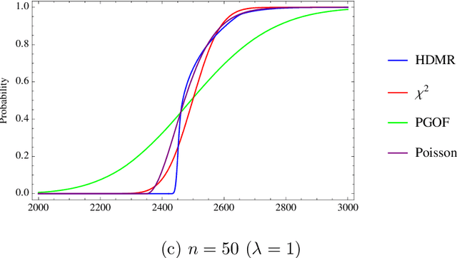 Figure 2 for High Dimensional Model Representation as a Glass Box in Supervised Machine Learning