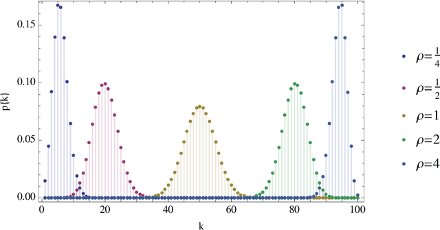 Figure 3 for High Dimensional Model Representation as a Glass Box in Supervised Machine Learning