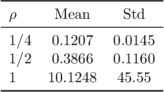 Figure 4 for High Dimensional Model Representation as a Glass Box in Supervised Machine Learning