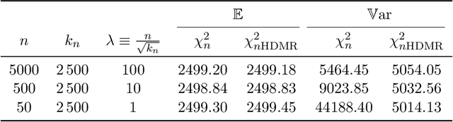 Figure 1 for High Dimensional Model Representation as a Glass Box in Supervised Machine Learning