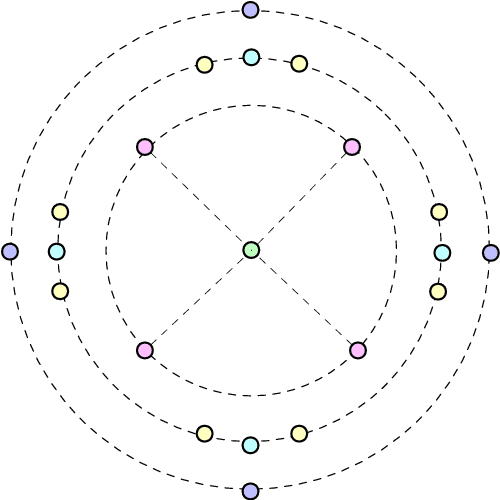 Figure 1 for Oblivious Permutations on the Plane