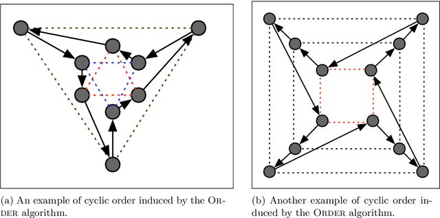 Figure 2 for Oblivious Permutations on the Plane