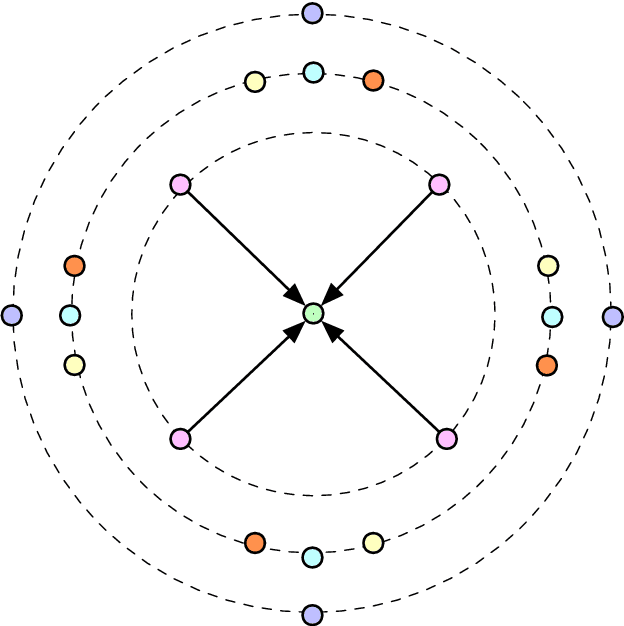 Figure 3 for Oblivious Permutations on the Plane