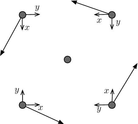 Figure 4 for Oblivious Permutations on the Plane