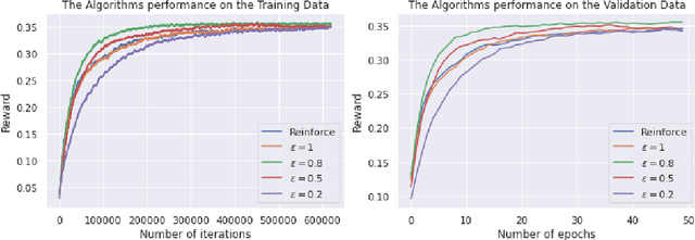 Figure 4 for Fast Offline Policy Optimization for Large Scale Recommendation