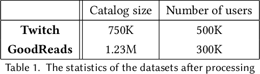 Figure 1 for Fast Offline Policy Optimization for Large Scale Recommendation