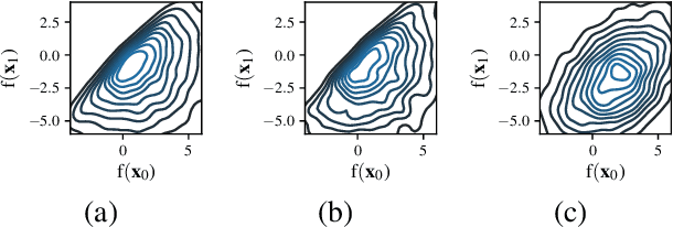 Figure 2 for Trusted-Maximizers Entropy Search for Efficient Bayesian Optimization
