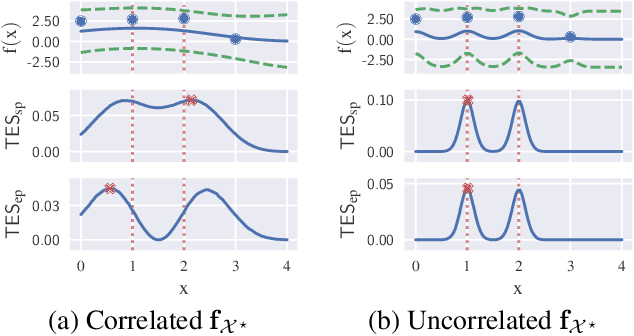 Figure 3 for Trusted-Maximizers Entropy Search for Efficient Bayesian Optimization