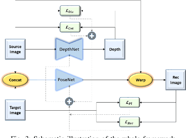 Figure 3 for GCNDepth: Self-supervised Monocular Depth Estimation based on Graph Convolutional Network