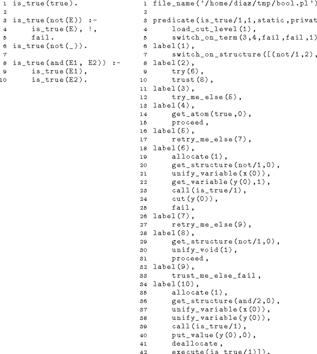 Figure 2 for On the Implementation of GNU Prolog