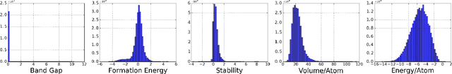 Figure 1 for Reliable and Explainable Machine Learning Methods for Accelerated Material Discovery