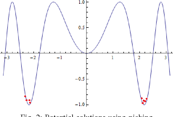 Figure 2 for Phoenix: A Self-Optimizing Chess Engine