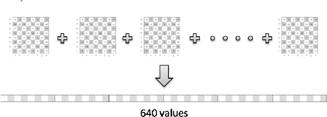 Figure 4 for Phoenix: A Self-Optimizing Chess Engine