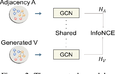 Figure 3 for Revisiting Graph Contrastive Learning from the Perspective of Graph Spectrum