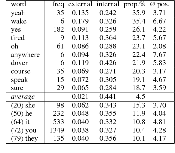 Figure 4 for Neural Machine Translation with Extended Context