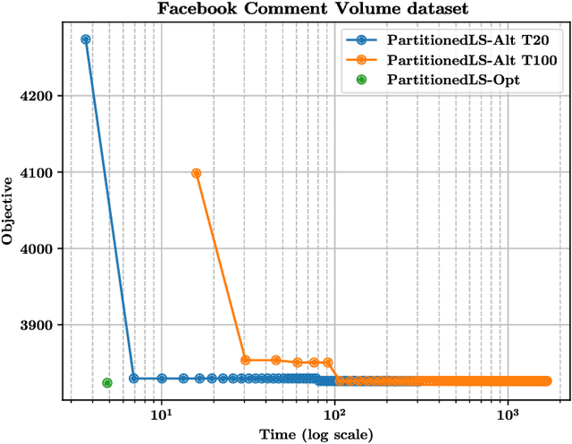 Figure 3 for Partitioned Least Squares