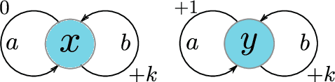 Figure 2 for MICo: Learning improved representations via sampling-based state similarity for Markov decision processes