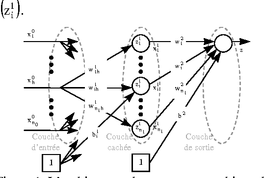 Figure 1 for Elagage d'un perceptron multicouches : utilisation de l'analyse de la variance de la sensibilité des paramètres