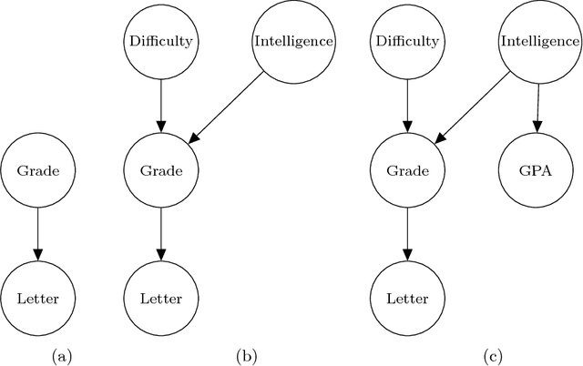 Figure 1 for Predictive Independence Testing, Predictive Conditional Independence Testing, and Predictive Graphical Modelling