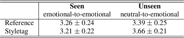 Figure 4 for Text-driven Emotional Style Control and Cross-speaker Style Transfer in Neural TTS