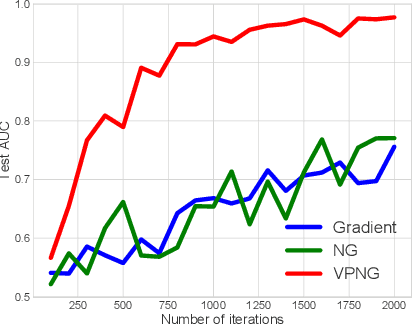 Figure 1 for The Variational Predictive Natural Gradient