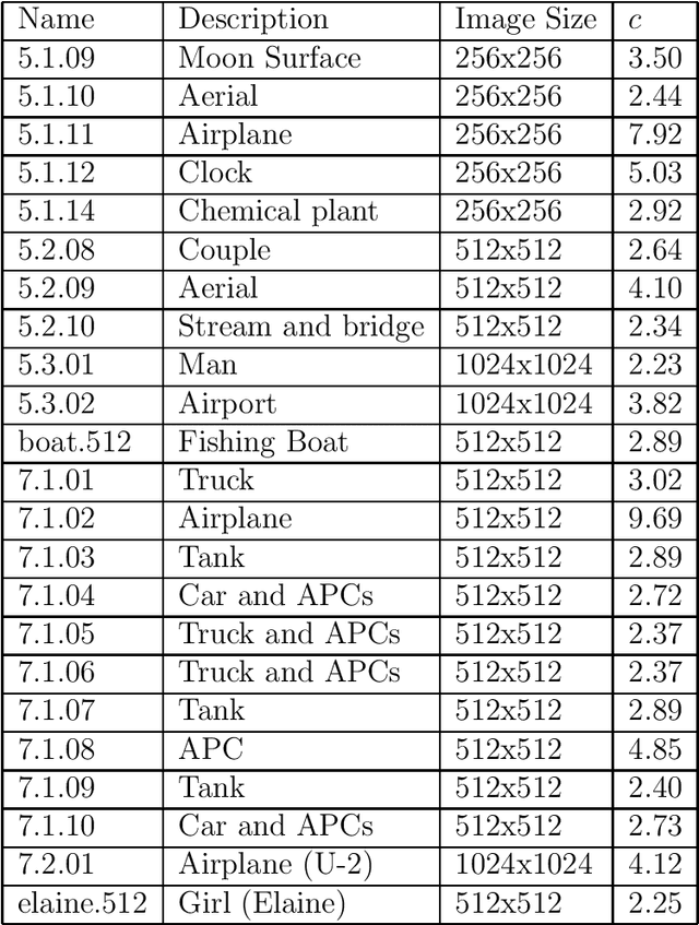 Figure 1 for Linear Dimensionality Reduction in Linear Time: Johnson-Lindenstrauss-type Guarantees for Random Subspace