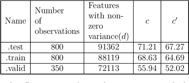 Figure 3 for Linear Dimensionality Reduction in Linear Time: Johnson-Lindenstrauss-type Guarantees for Random Subspace