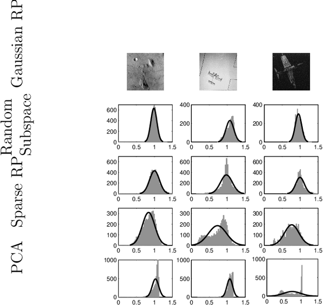 Figure 2 for Linear Dimensionality Reduction in Linear Time: Johnson-Lindenstrauss-type Guarantees for Random Subspace