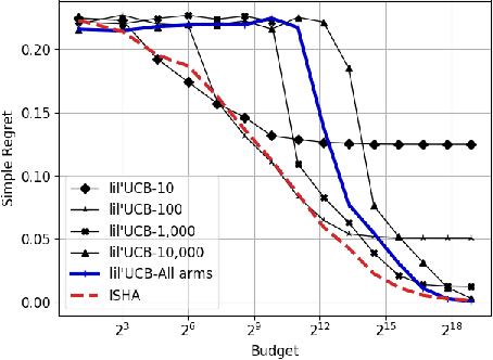 Figure 1 for Pure-Exploration for Infinite-Armed Bandits with General Arm Reservoirs