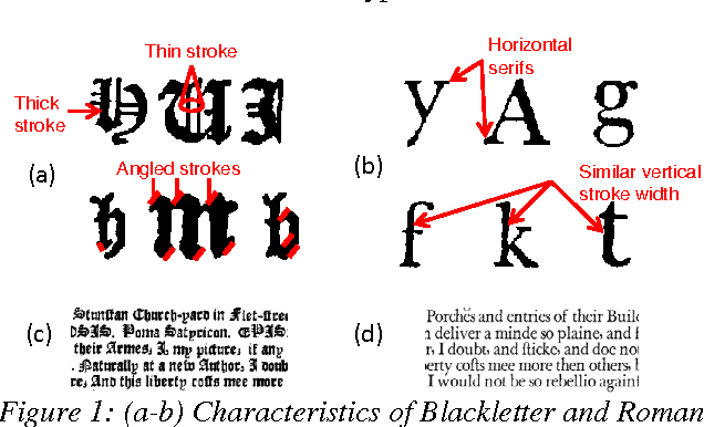Figure 1 for Font Identification in Historical Documents Using Active Learning