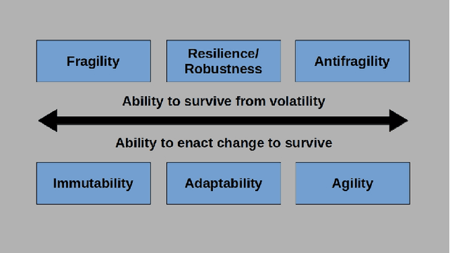 Figure 2 for Agile, Antifragile, Artificial-Intelligence-Enabled, Command and Control