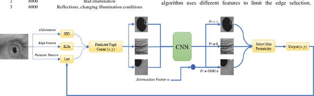 Figure 2 for Head Mounted Pupil Tracking Using Convolutional Neural Network
