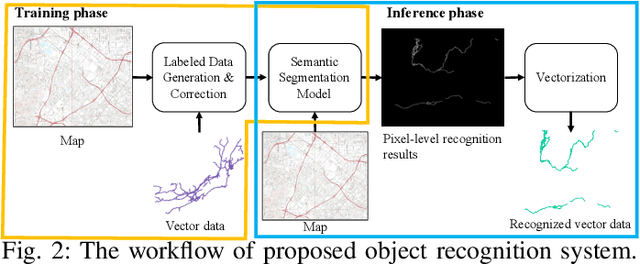Figure 2 for A Label Correction Algorithm Using Prior Information for Automatic and Accurate Geospatial Object Recognition