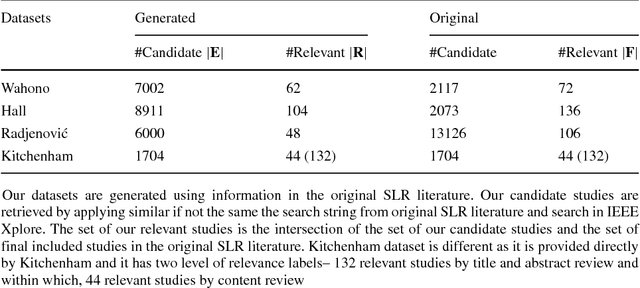 Figure 2 for Finding Better Active Learners for Faster Literature Reviews